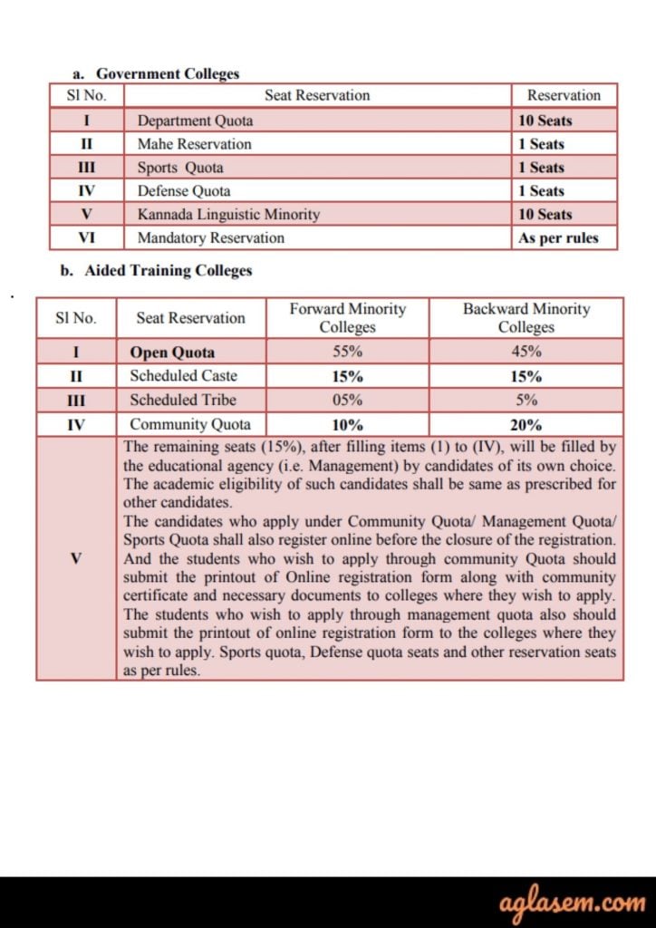 Kannnur-University-Seat-Reservation-2021