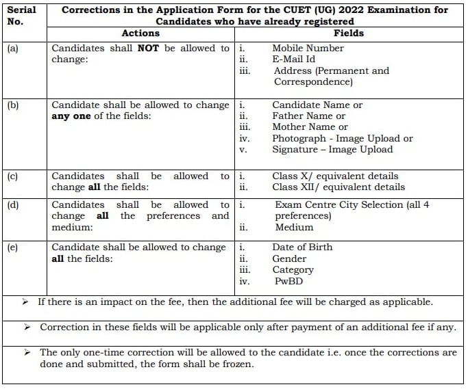 CUET 2022 Application Form Correction Window