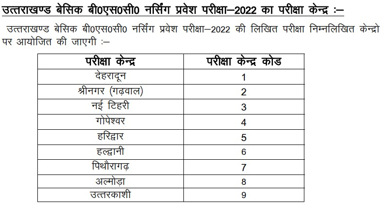 Uttarakhand B.Sc Nursing 2022