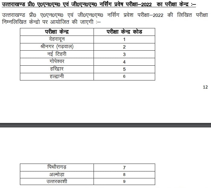 Uttarakhand ANM GNM 2022