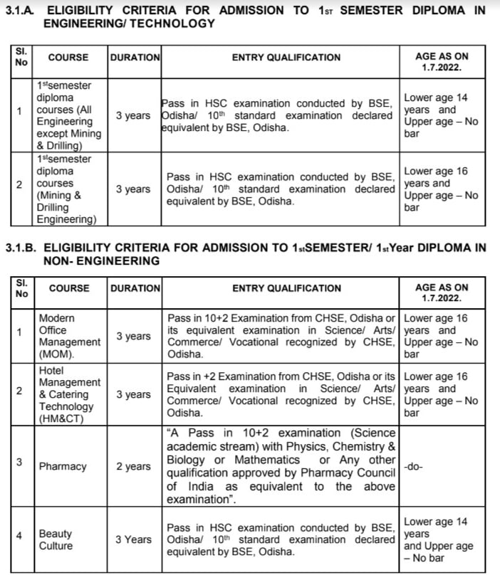 Odisha Diploma Admission 2022