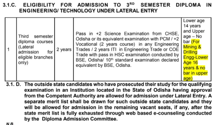 Odisha Diploma Admission 2022